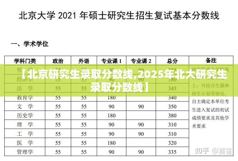 【北京研究生录取分数线,2025年北大研究生录取分数线】