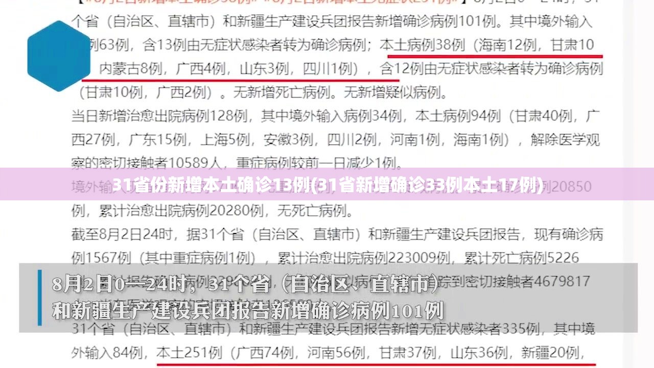31省份新增本土确诊13例(31省新增确诊33例本土17例)