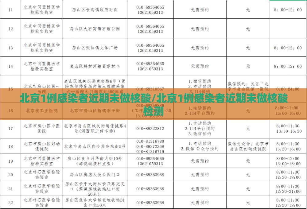 北京1例感染者近期未做核酸/北京1例感染者近期未做核酸检测
