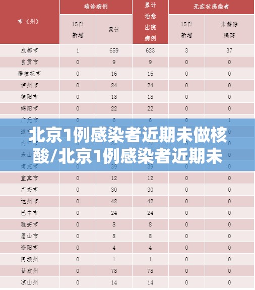 北京1例感染者近期未做核酸/北京1例感染者近期未做核酸检测