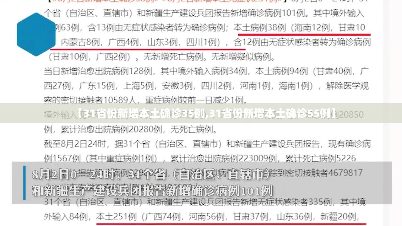 【31省份新增本土确诊35例,31省份新增本土确诊55例】 【31省份新增本土确诊35例,31省份新增本土确诊55例】