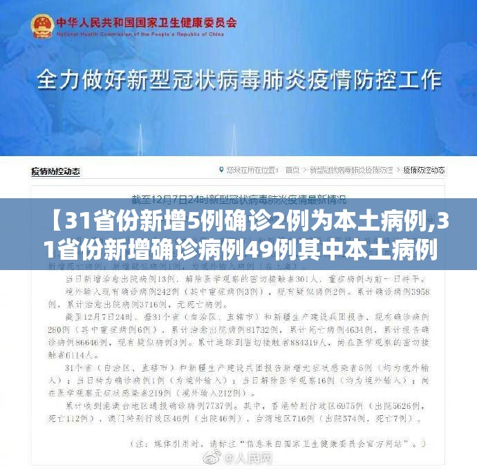 【31省份新增5例确诊2例为本土病例,31省份新增确诊病例49例其中本土病例24例】 【31省份新增5例确诊2例为本土病例,31省份新增确诊病例49例其中本土病例24例】