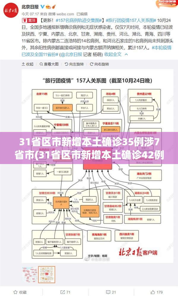 31省区市新增本土确诊35例涉7省市(31省区市新增本土确诊42例) 31省区市新增本土确诊35例涉7省市(31省区市新增本土确诊42例)