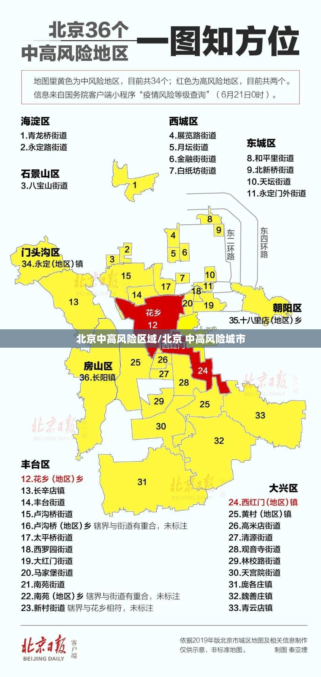 北京中高风险区域/北京 中高风险城市 北京中高风险区域/北京 中高风险城市