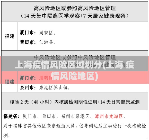 上海疫情风险区域划分(上海 疫情风险地区)