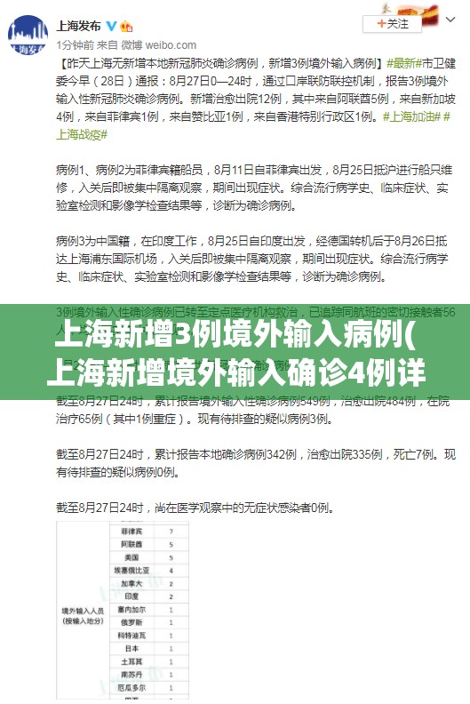 上海新增3例境外输入病例(上海新增境外输入确诊4例详情公布) 上海新增3例境外输入病例(上海新增境外输入确诊4例详情公布)