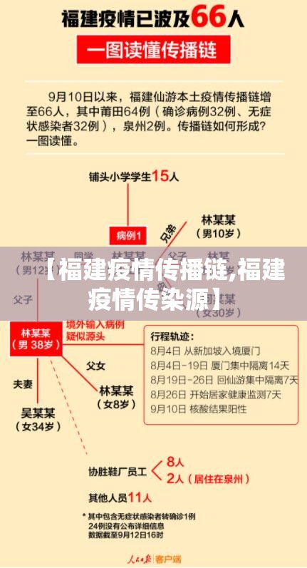 【福建疫情传播链,福建疫情传染源】