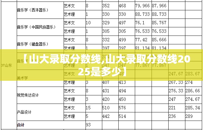 【山大录取分数线,山大录取分数线2025是多少】 【山大录取分数线,山大录取分数线2025是多少】