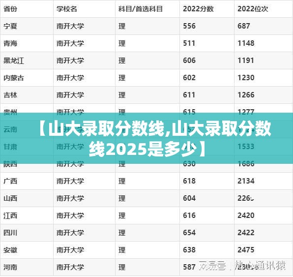 【山大录取分数线,山大录取分数线2025是多少】 【山大录取分数线,山大录取分数线2025是多少】