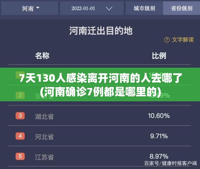 7天130人感染离开河南的人去哪了(河南确诊7例都是哪里的) 7天130人感染离开河南的人去哪了(河南确诊7例都是哪里的)