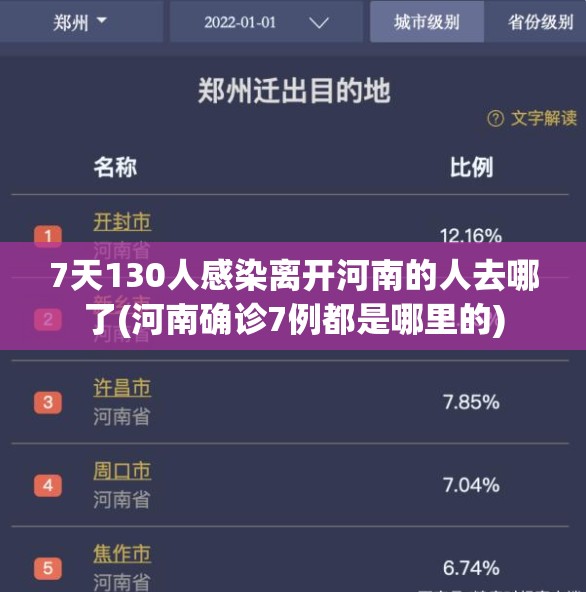 7天130人感染离开河南的人去哪了(河南确诊7例都是哪里的) 7天130人感染离开河南的人去哪了(河南确诊7例都是哪里的)