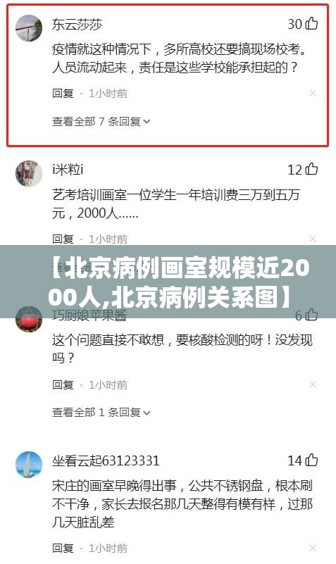 【北京病例画室规模近2000人,北京病例关系图】 【北京病例画室规模近2000人,北京病例关系图】