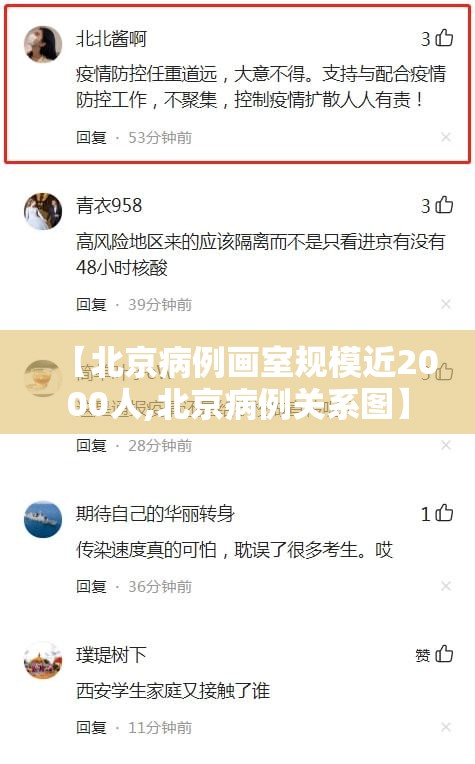 【北京病例画室规模近2000人,北京病例关系图】 【北京病例画室规模近2000人,北京病例关系图】