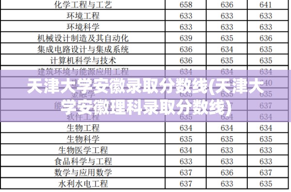 天津大学安徽录取分数线(天津大学安徽理科录取分数线)