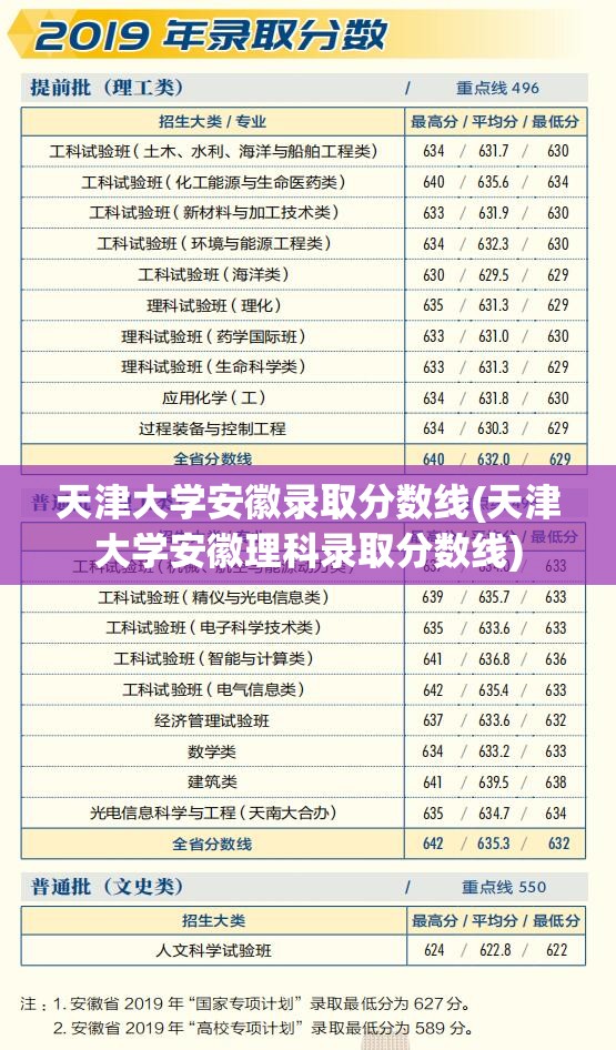 天津大学安徽录取分数线(天津大学安徽理科录取分数线)