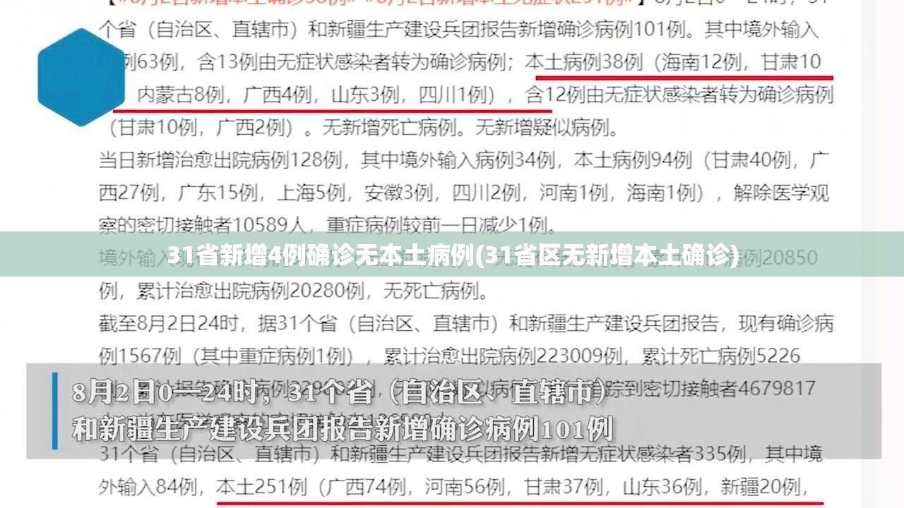 31省新增4例确诊无本土病例(31省区无新增本土确诊) 31省新增4例确诊无本土病例(31省区无新增本土确诊)