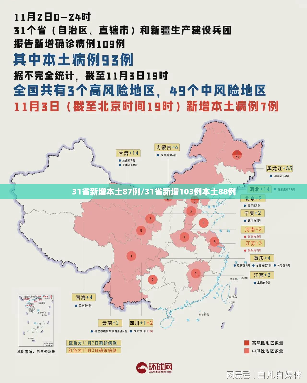 31省新增本土87例/31省新增103例本土88例 31省新增本土87例/31省新增103例本土88例