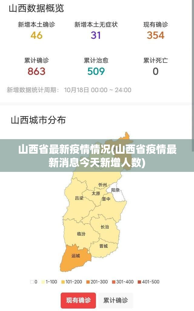 山西省最新疫情情况(山西省疫情最新消息今天新增人数) 山西省最新疫情情况(山西省疫情最新消息今天新增人数)