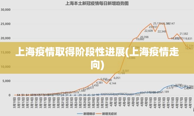 上海疫情取得阶段性进展(上海疫情走向)