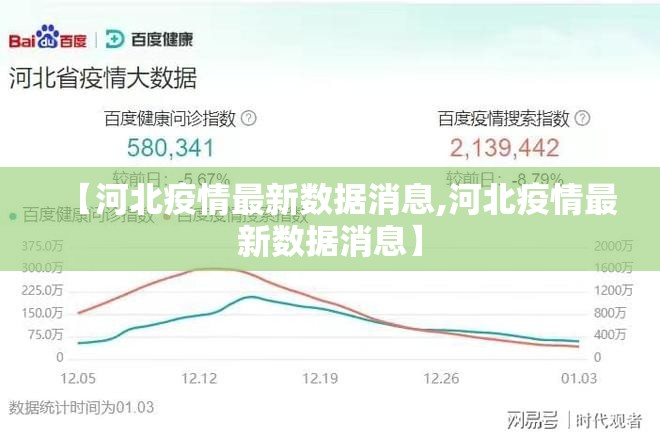【河北疫情最新数据消息,河北疫情最新数据消息】