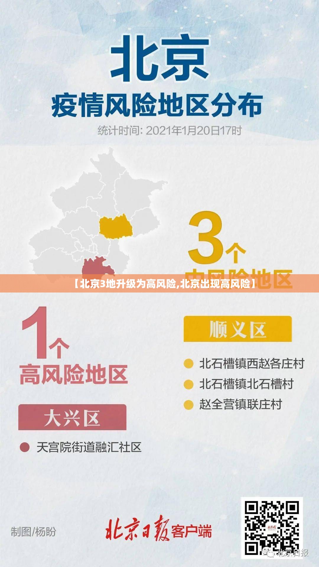【北京3地升级为高风险,北京出现高风险】