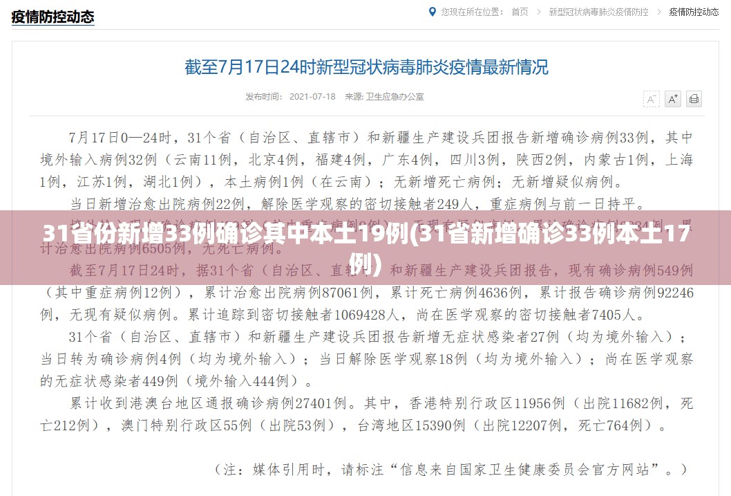 31省份新增33例确诊其中本土19例(31省新增确诊33例本土17例) 31省份新增33例确诊其中本土19例(31省新增确诊33例本土17例)