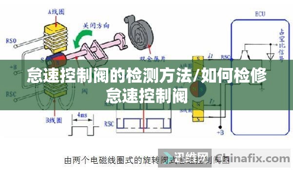 怠速控制阀的检测方法/如何检修怠速控制阀 怠速控制阀的检测方法/如何检修怠速控制阀