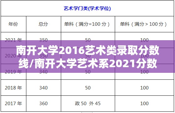 南开大学2016艺术类录取分数线/南开大学艺术系2021分数线