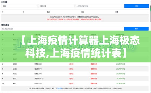 【上海疫情计算器上海极态科技,上海疫情统计表】