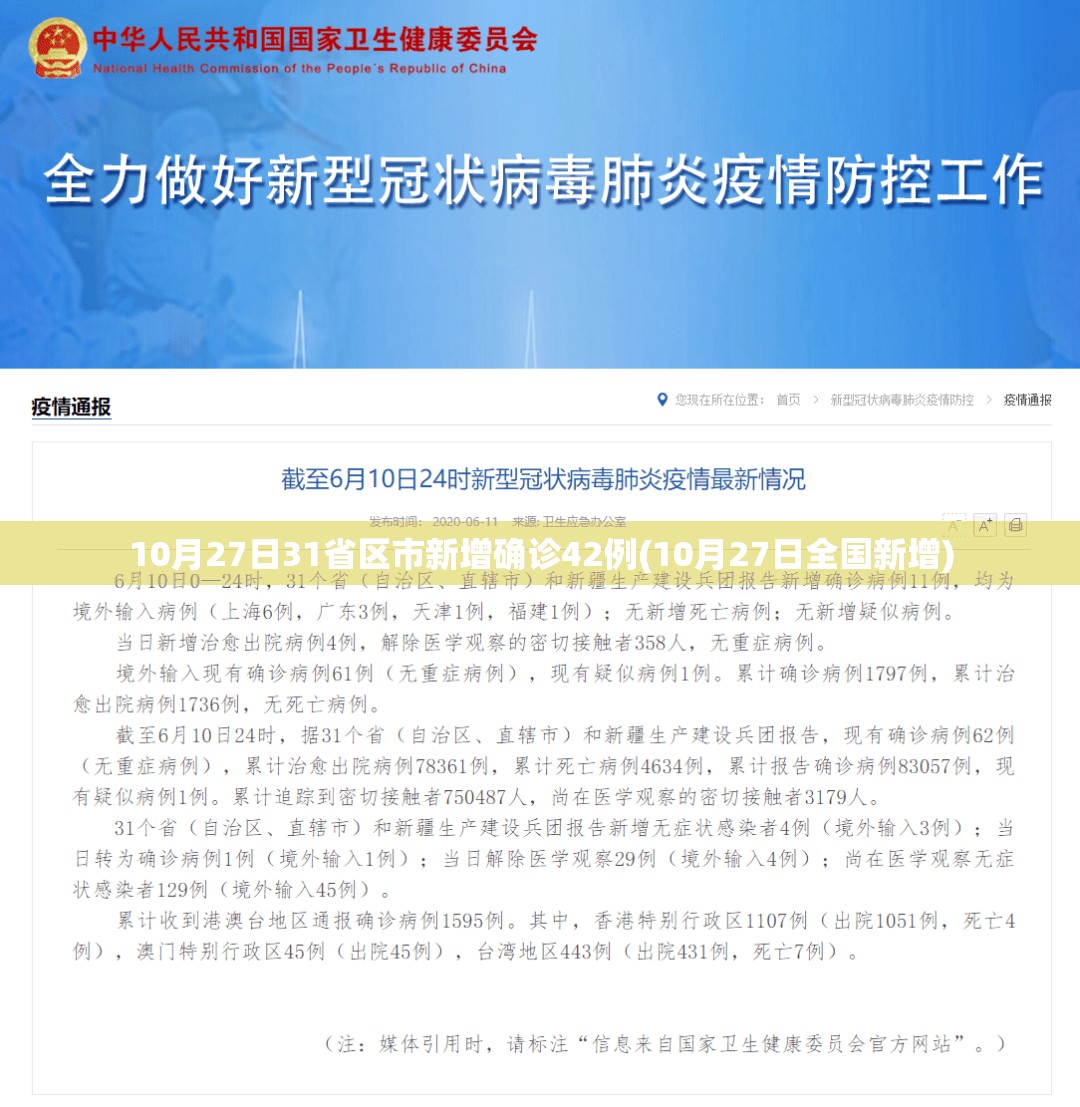 10月27日31省区市新增确诊42例(10月27日全国新增)