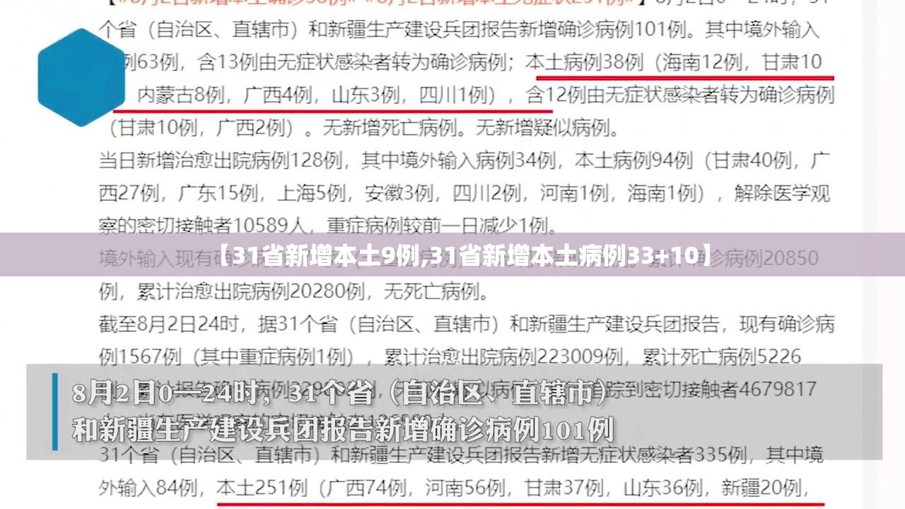 【31省新增本土9例,31省新增本土病例33+10】 【31省新增本土9例,31省新增本土病例33+10】