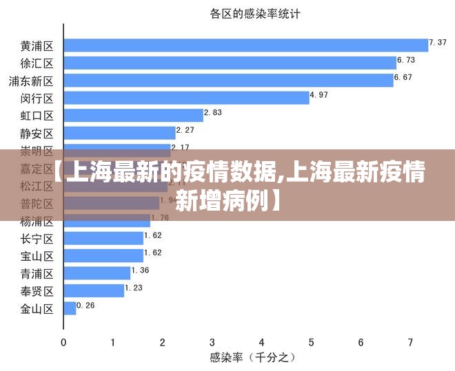 【上海最新的疫情数据,上海最新疫情新增病例】