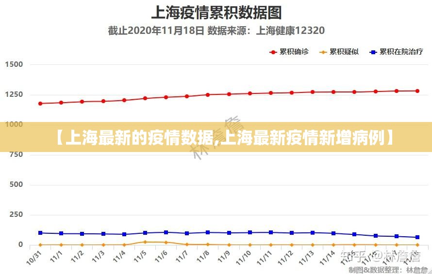 【上海最新的疫情数据,上海最新疫情新增病例】