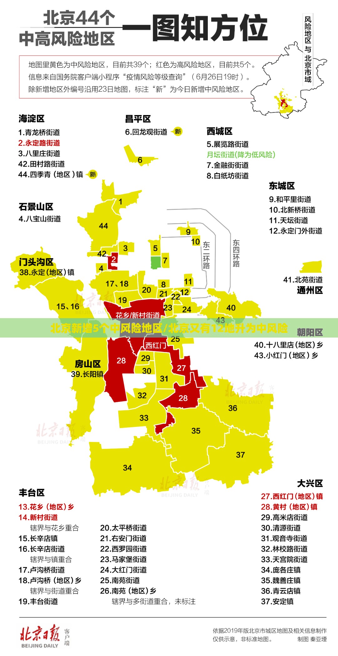 北京新增5个中风险地区/北京又有12地升为中风险