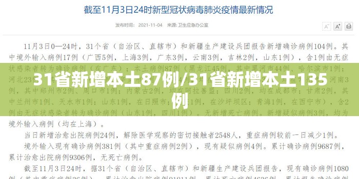 31省新增本土87例/31省新增本土135例