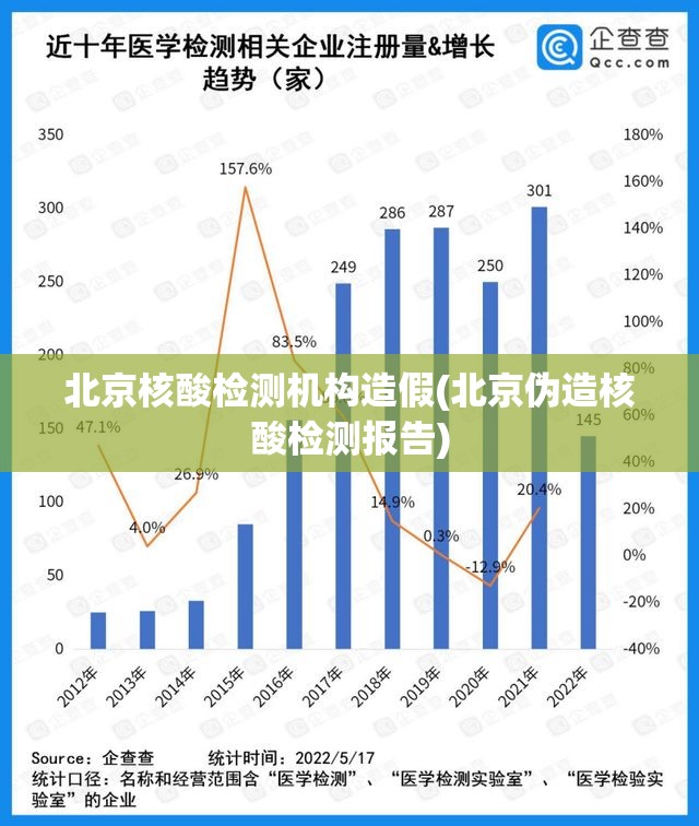 北京核酸检测机构造假(北京伪造核酸检测报告) 北京核酸检测机构造假(北京伪造核酸检测报告)