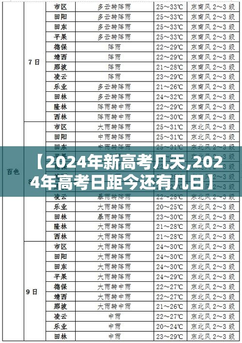 【2024年新高考几天,2024年高考日距今还有几日】 【2024年新高考几天,2024年高考日距今还有几日】