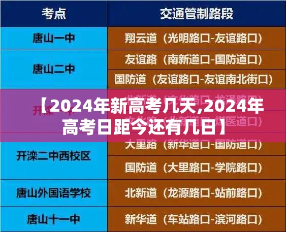 【2024年新高考几天,2024年高考日距今还有几日】 【2024年新高考几天,2024年高考日距今还有几日】