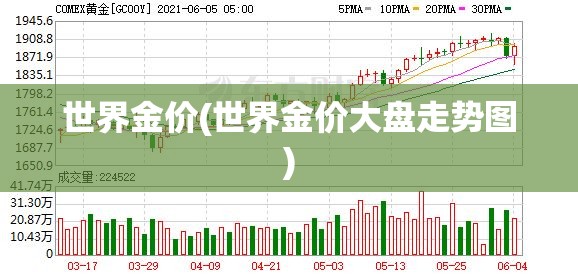 世界金价(世界金价大盘走势图)