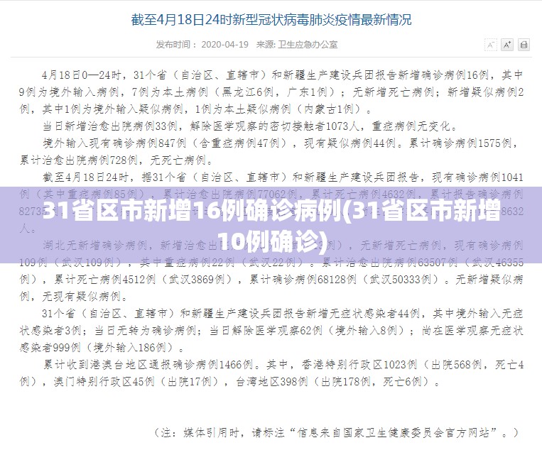 31省区市新增16例确诊病例(31省区市新增10例确诊) 31省区市新增16例确诊病例(31省区市新增10例确诊)
