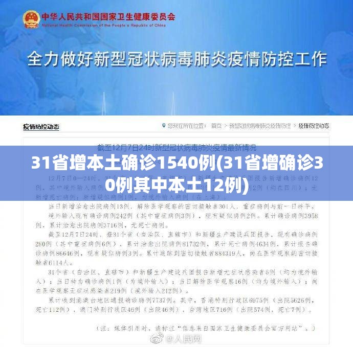 31省增本土确诊1540例(31省增确诊30例其中本土12例)