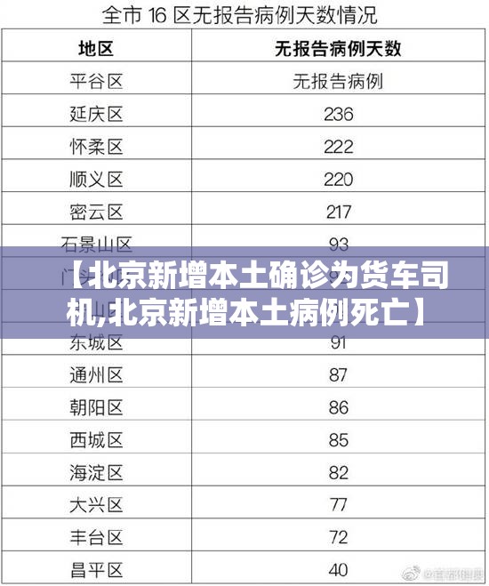 【北京新增本土确诊为货车司机,北京新增本土病例死亡】 【北京新增本土确诊为货车司机,北京新增本土病例死亡】