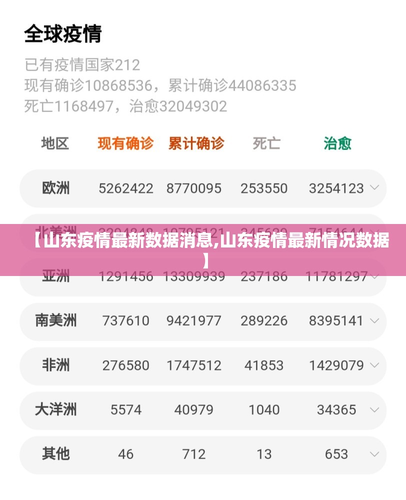 【山东疫情最新数据消息,山东疫情最新情况数据】 【山东疫情最新数据消息,山东疫情最新情况数据】