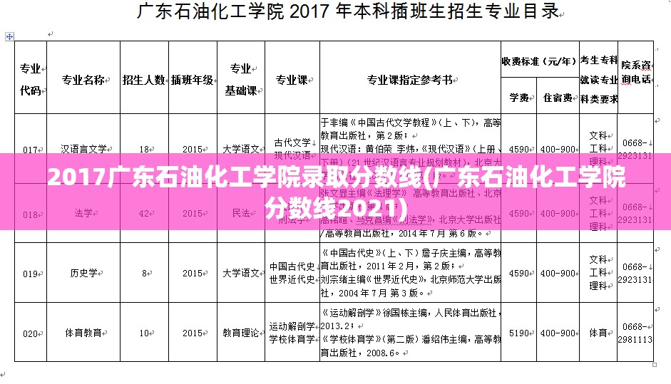 2017广东石油化工学院录取分数线(广东石油化工学院分数线2021) 2017广东石油化工学院录取分数线(广东石油化工学院分数线2021)