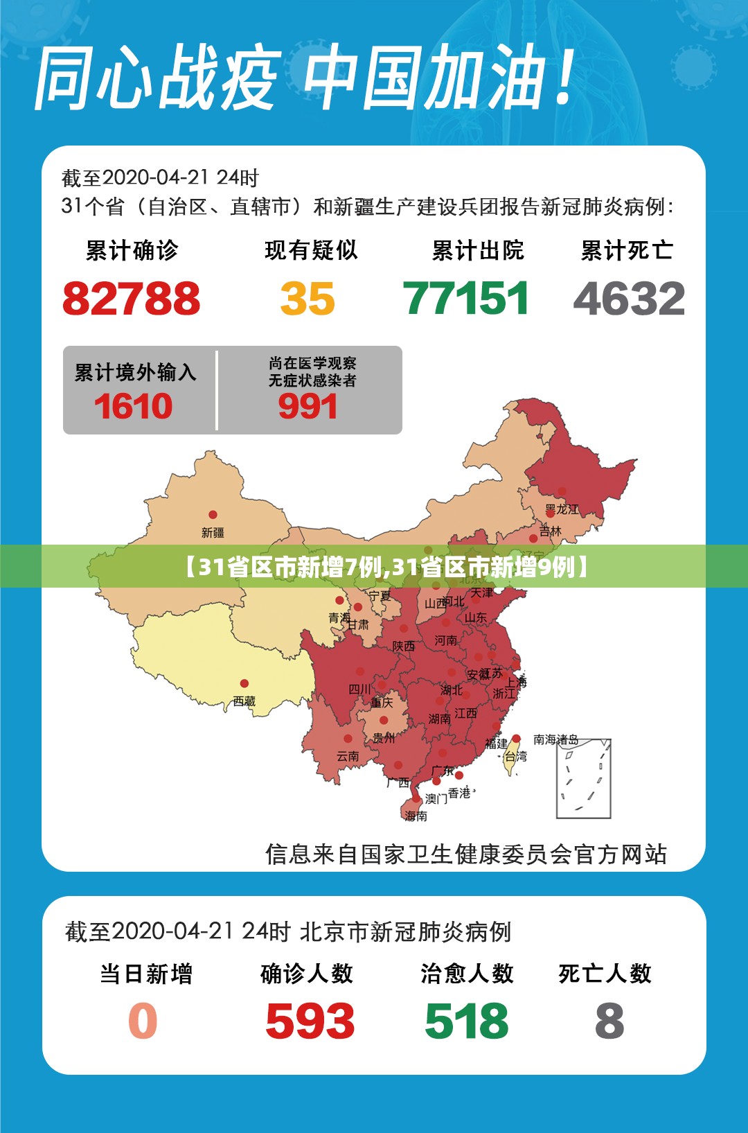 【31省区市新增7例,31省区市新增9例】 【31省区市新增7例,31省区市新增9例】