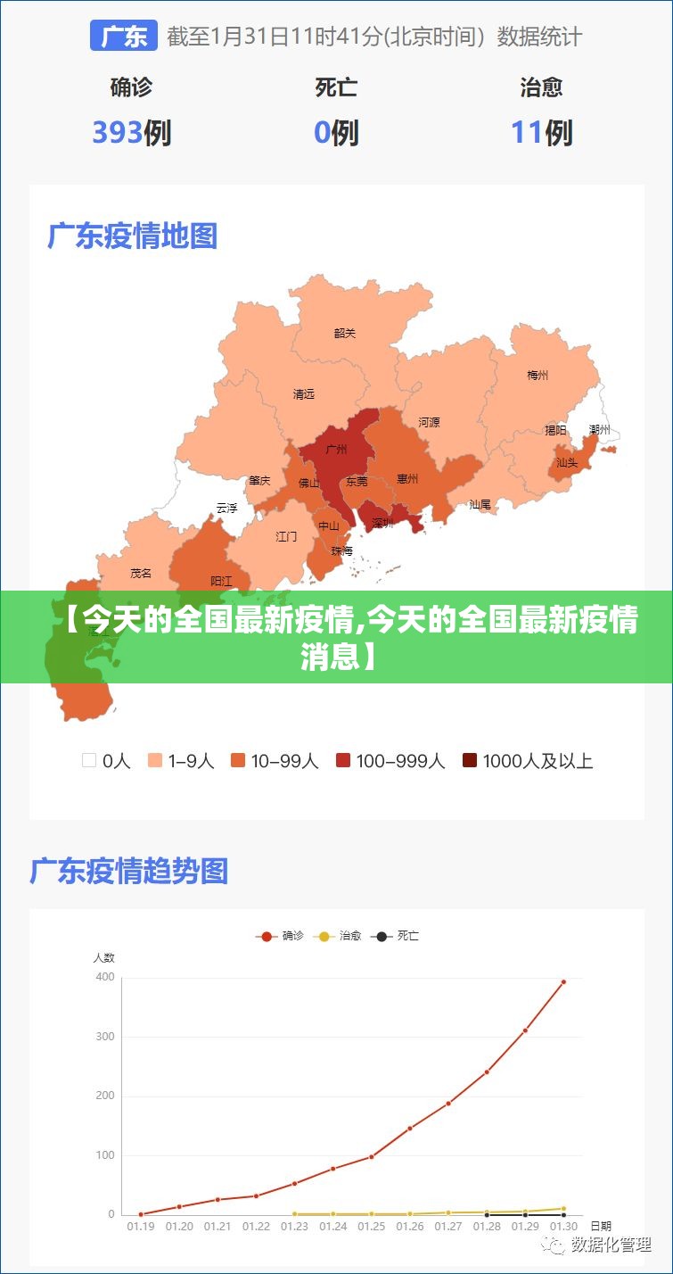 【今天的全国最新疫情,今天的全国最新疫情消息】 【今天的全国最新疫情,今天的全国最新疫情消息】