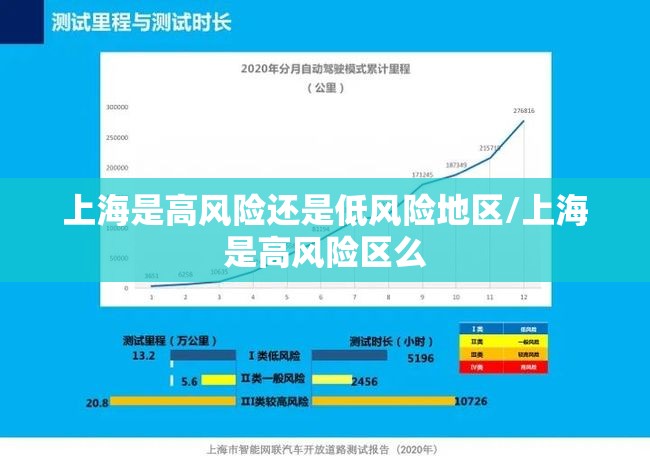 上海是高风险还是低风险地区/上海是高风险区么