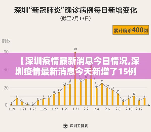 【深圳疫情最新消息今日情况,深圳疫情最新消息今天新增了15例】 【深圳疫情最新消息今日情况,深圳疫情最新消息今天新增了15例】
