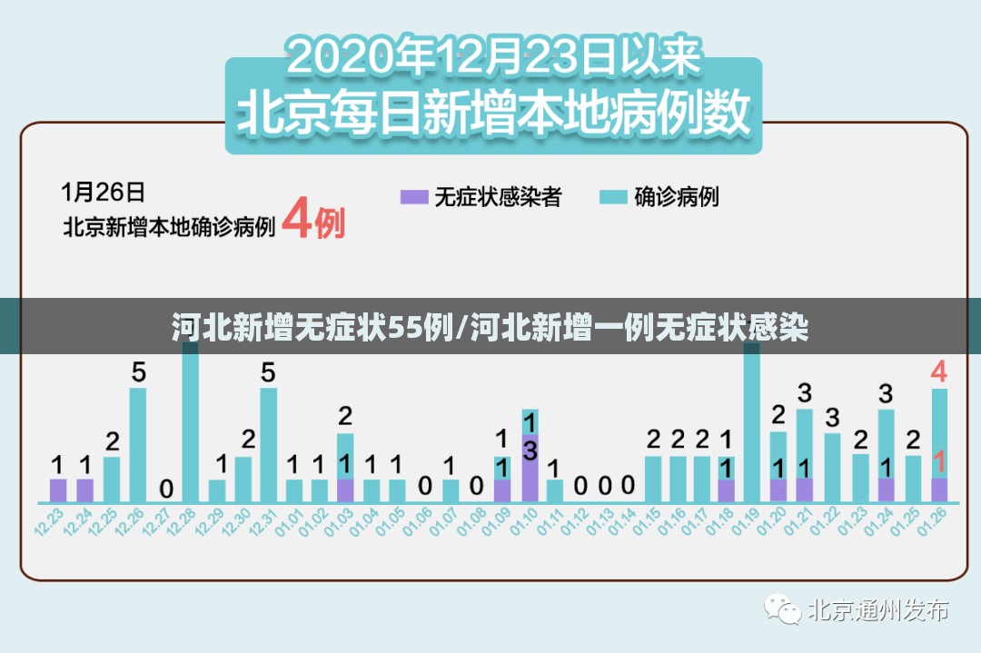 河北新增无症状55例/河北新增一例无症状感染 河北新增无症状55例/河北新增一例无症状感染