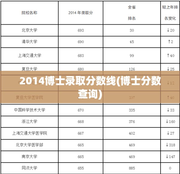 2014博士录取分数线(博士分数查询)